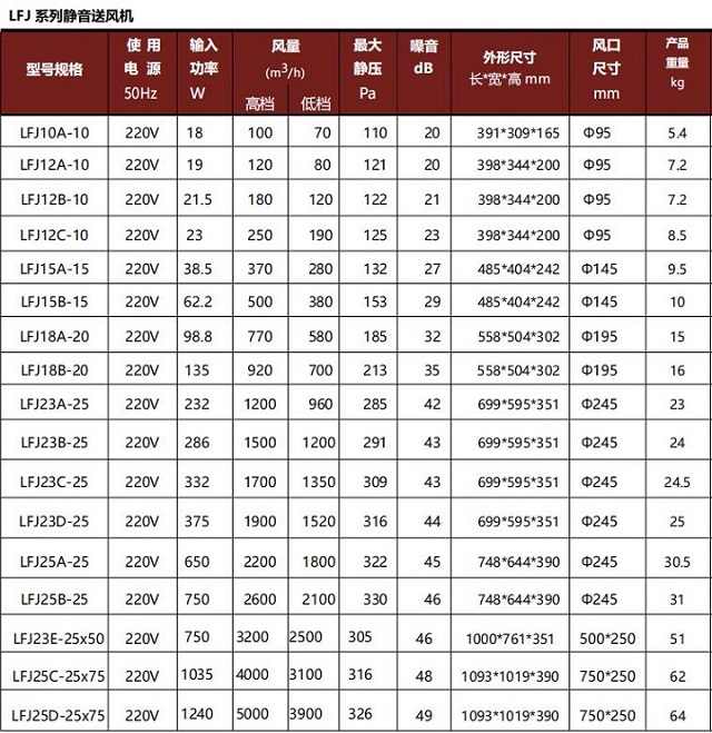 静音风机参数表.jpg