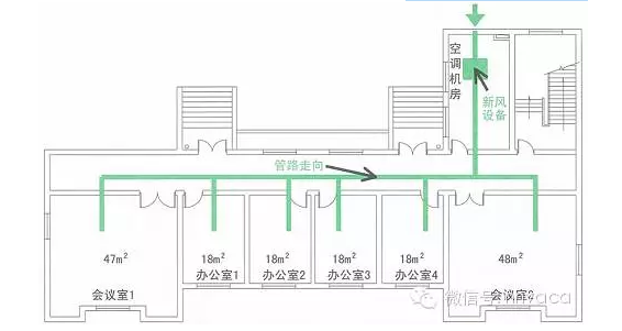 郑州写字楼新风系统(郑州写字楼新风系统排名)